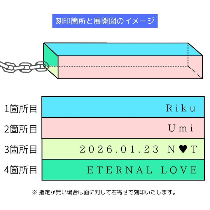 刻印箇所と展開図のイメージ